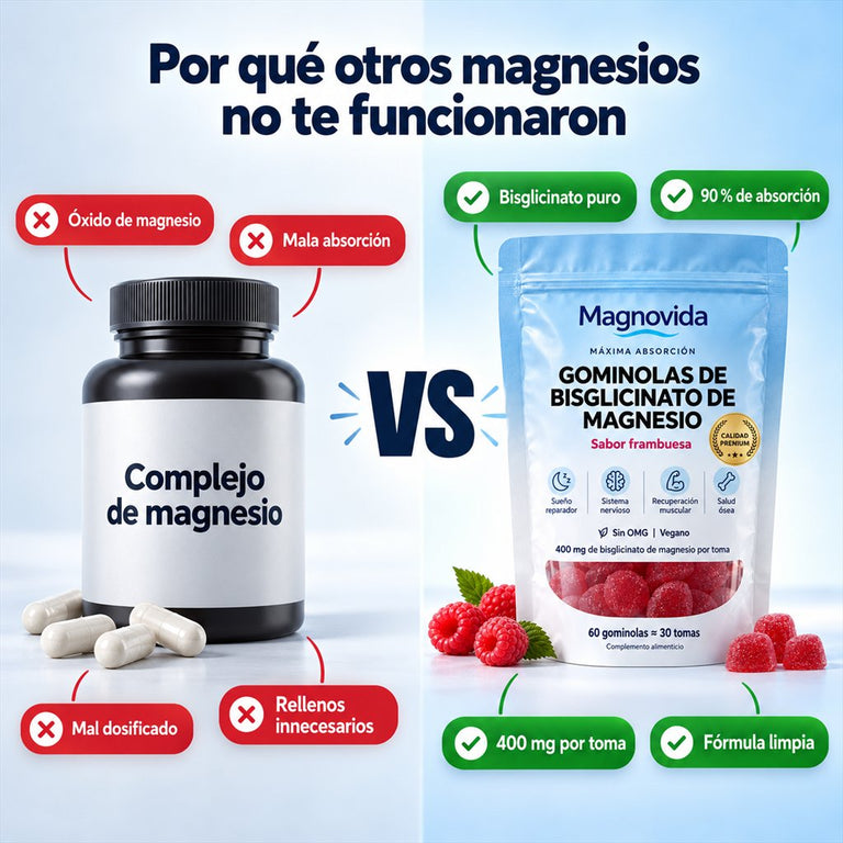 Complejo de magnesio frente a Magnovida sobre fondo azul